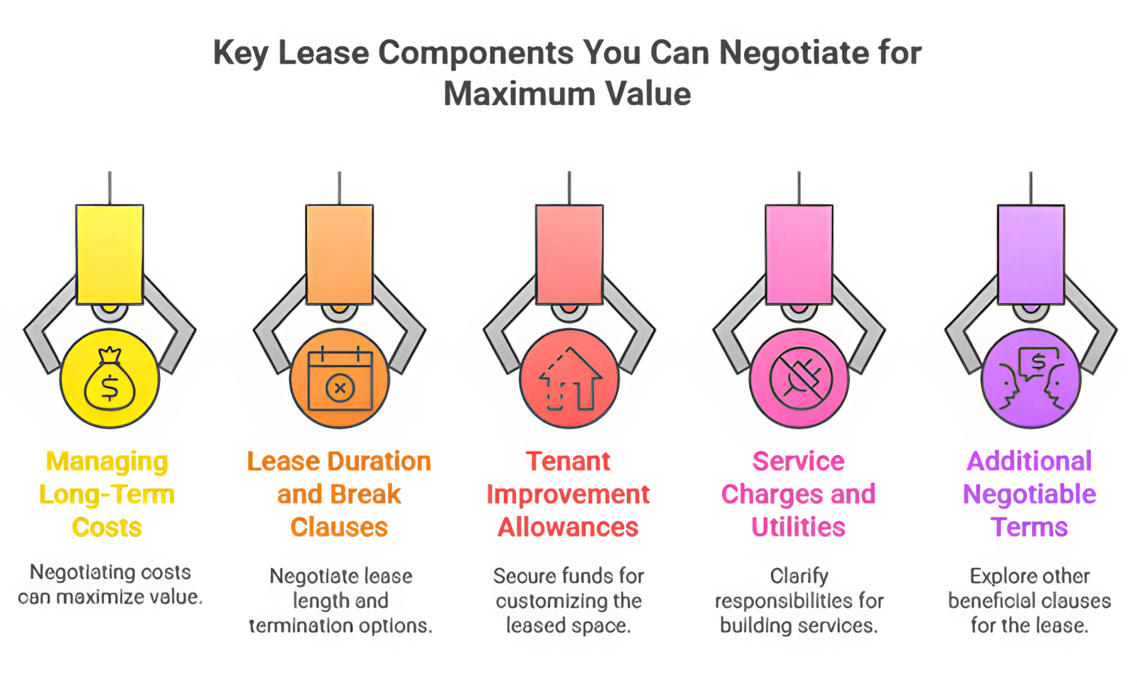 Key Lease Components You Can Negotiate for Maximum Value