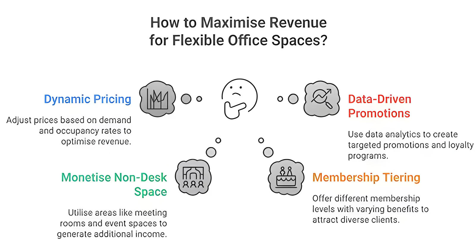 How to Maximise Revenue for Flexible Office Spaces