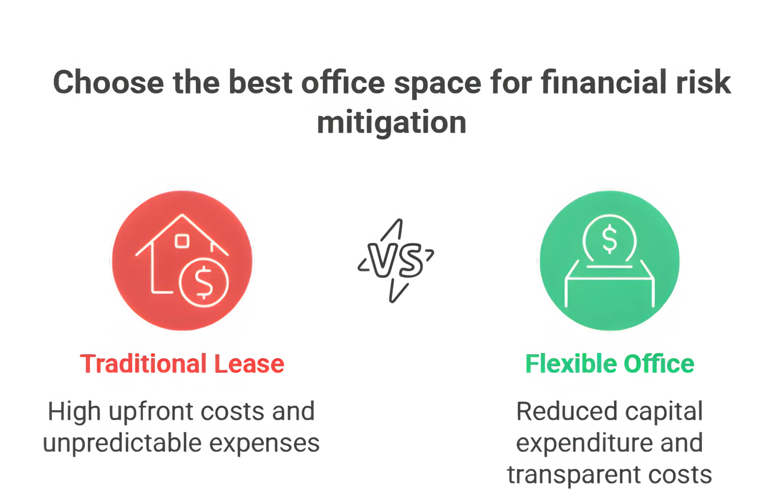 Choose the best office space for financial risk mitigation