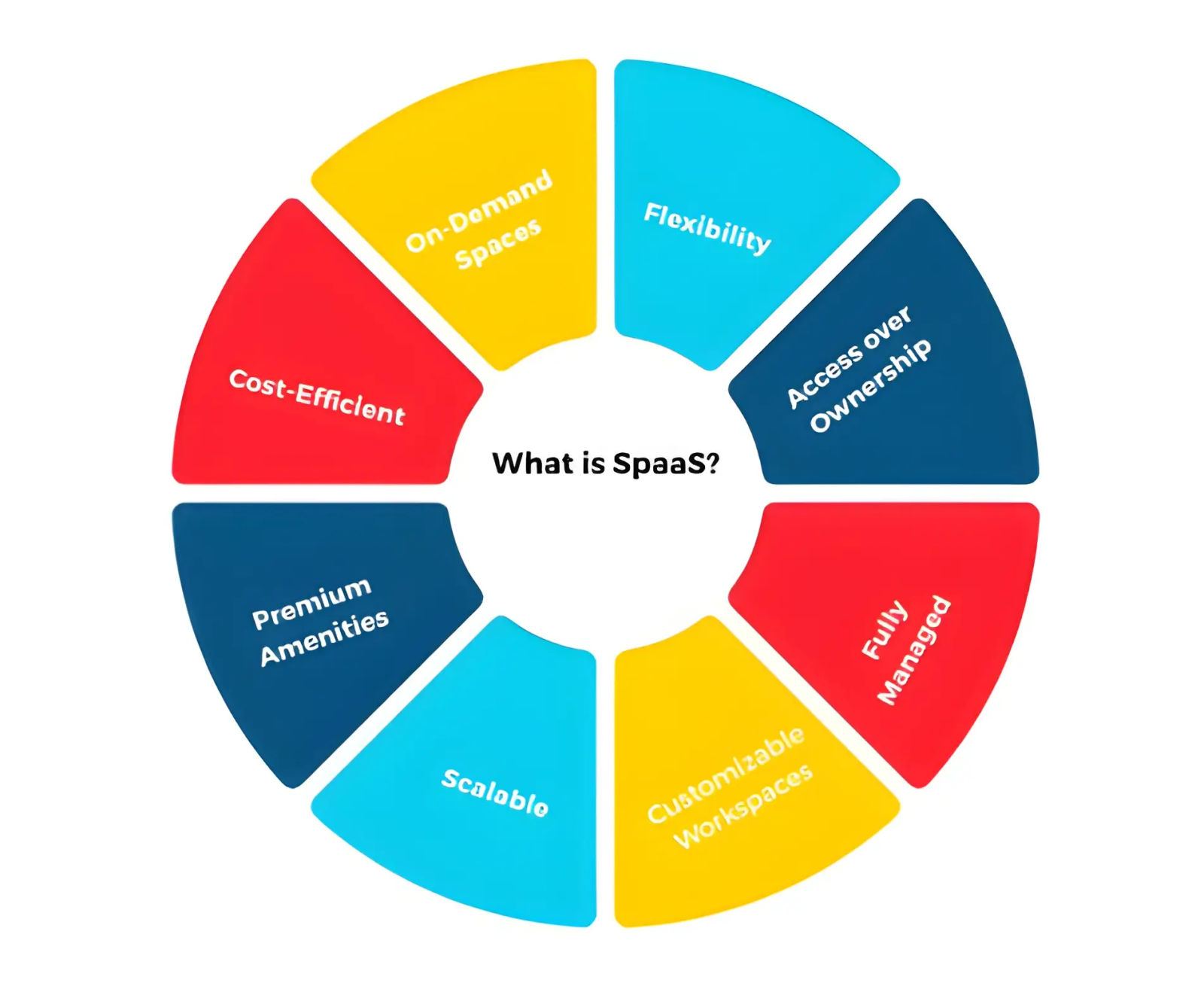 What is Space as a Service
