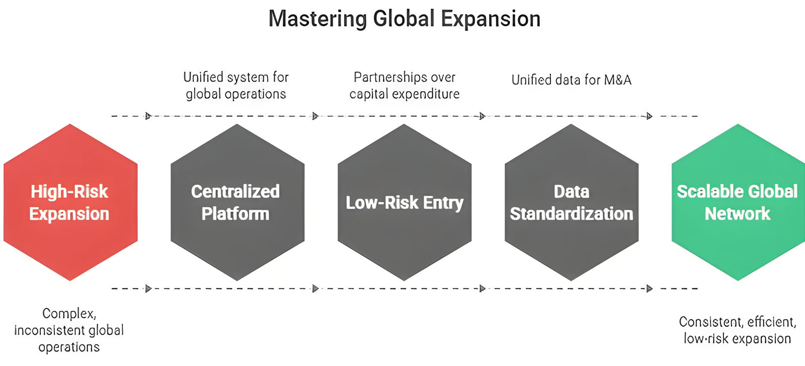 Mastering global expansion
