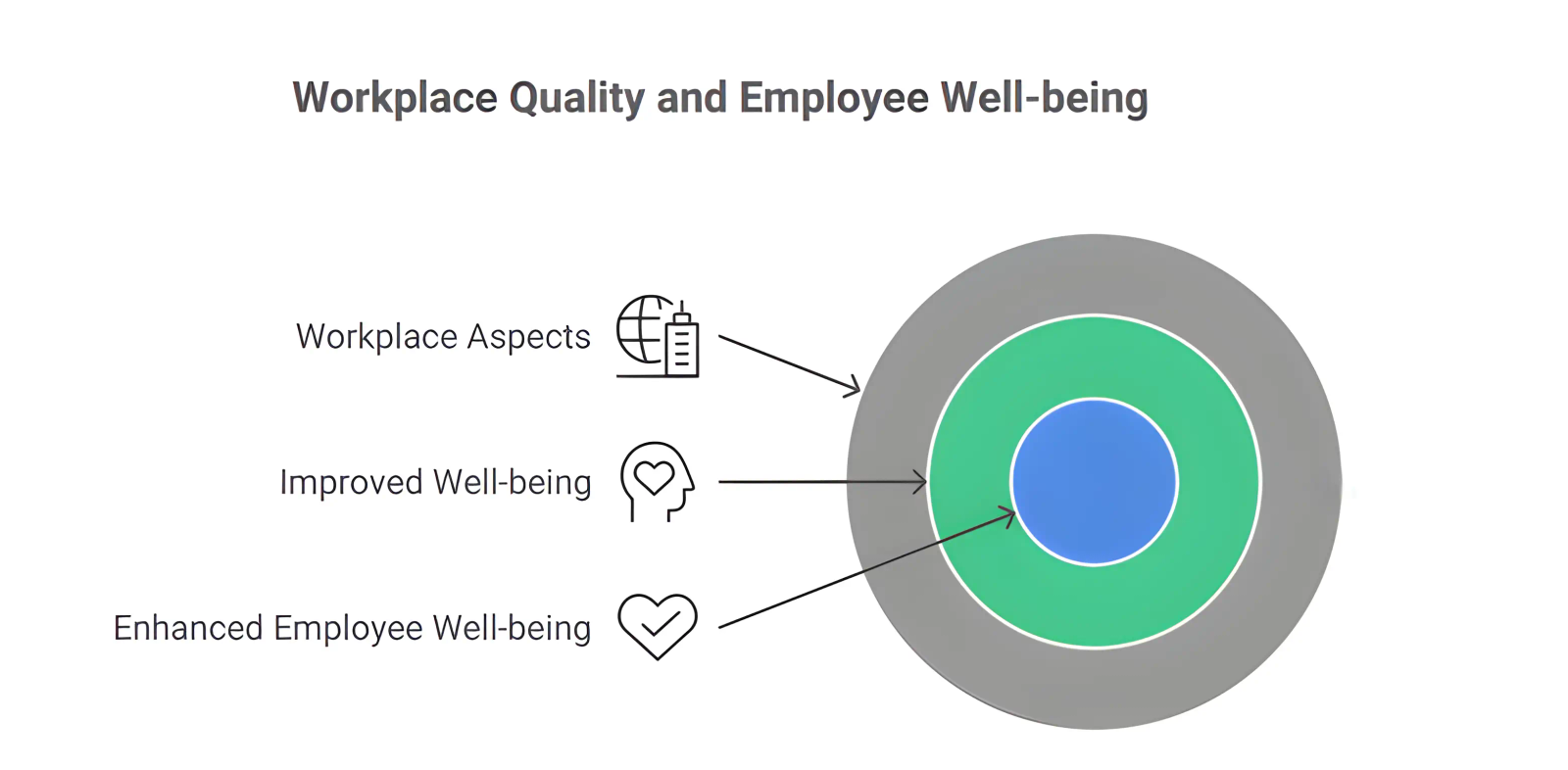 Connection Between Workplace Quality and Employees ' Well-Being