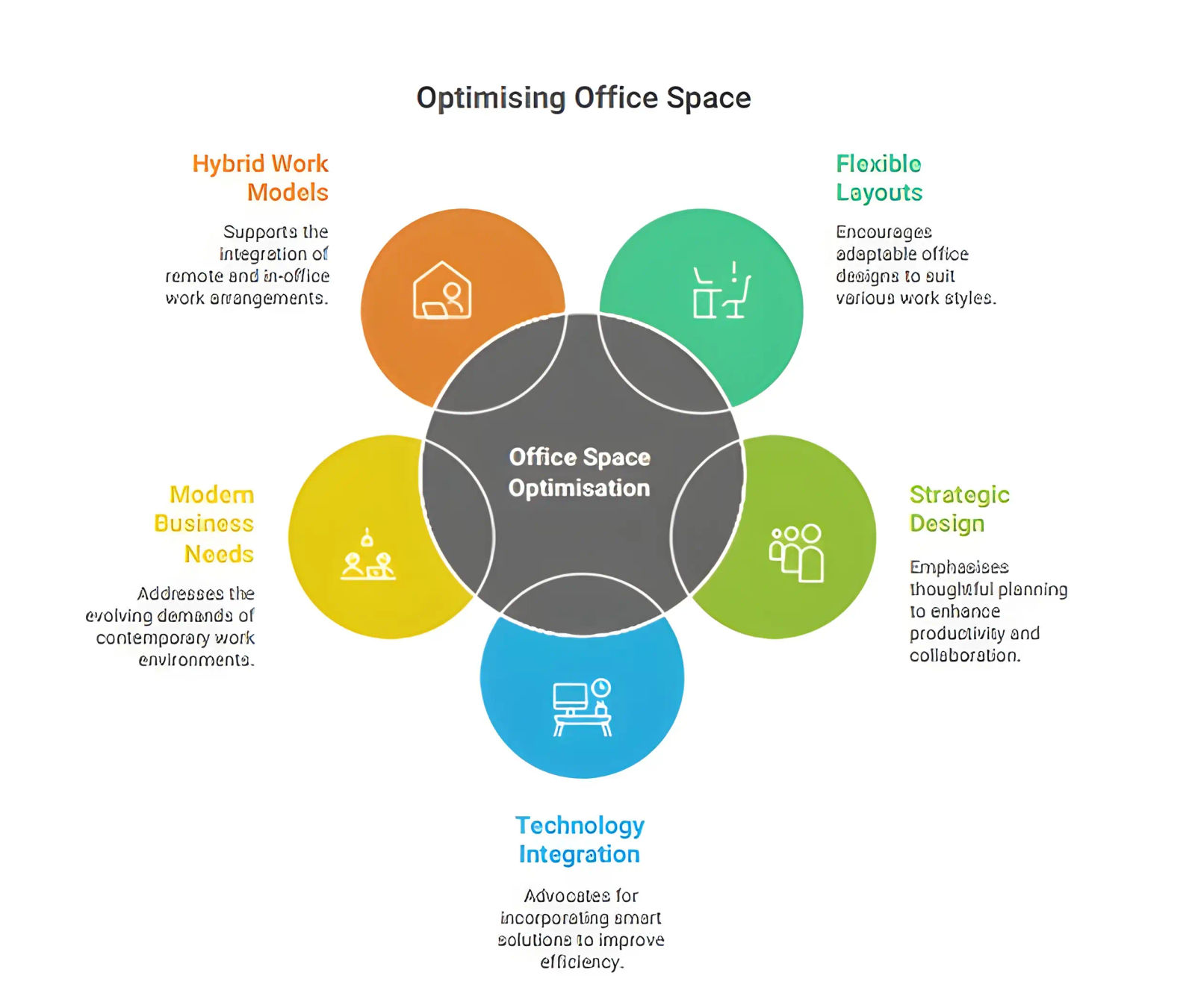 5 Common Tips for Office Space per Employee in Singapore