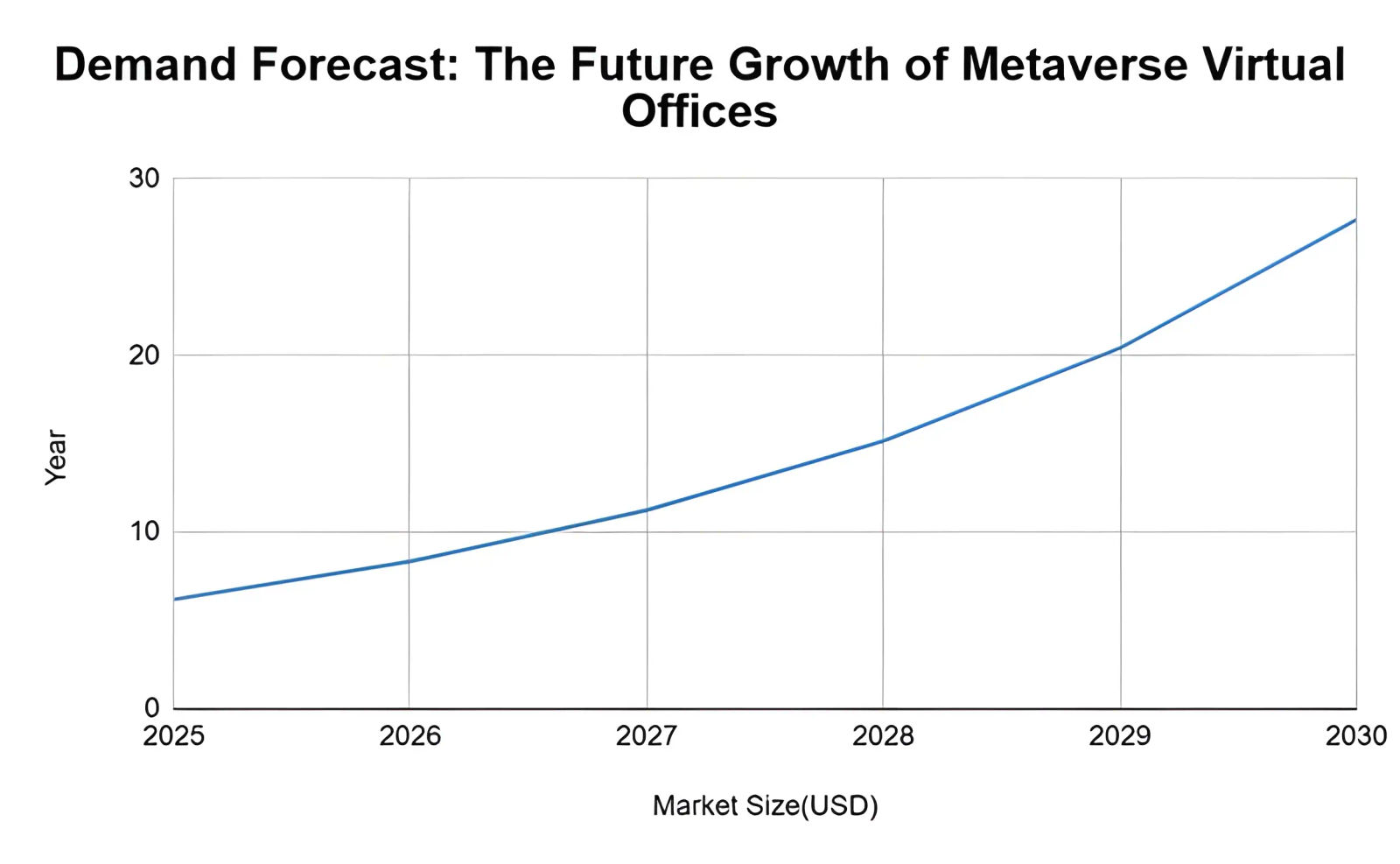 Demand Forecast: The Future Growth of Metaverse Virtual Offices