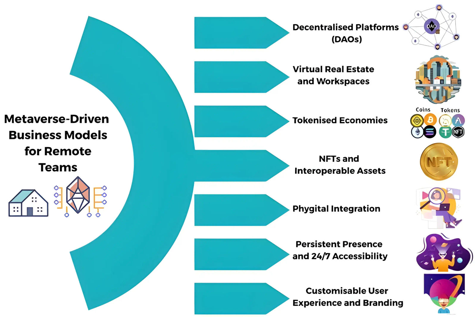 Metaverse-Driven Business Models for Remote Teams
