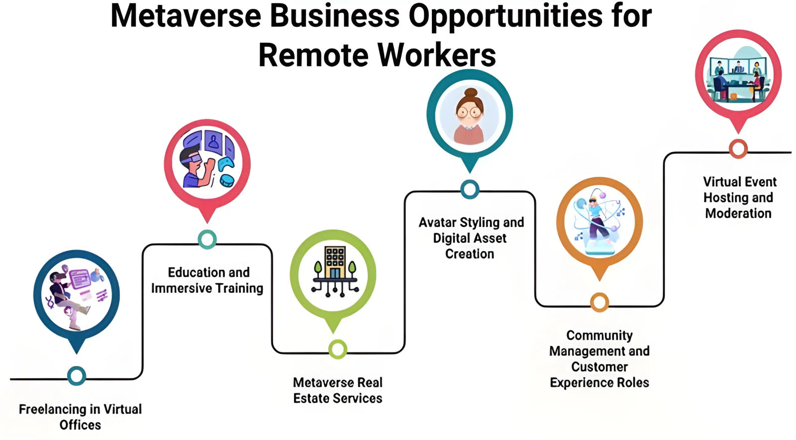 New-Age Opportunities for Remote Workers in the Metaverse