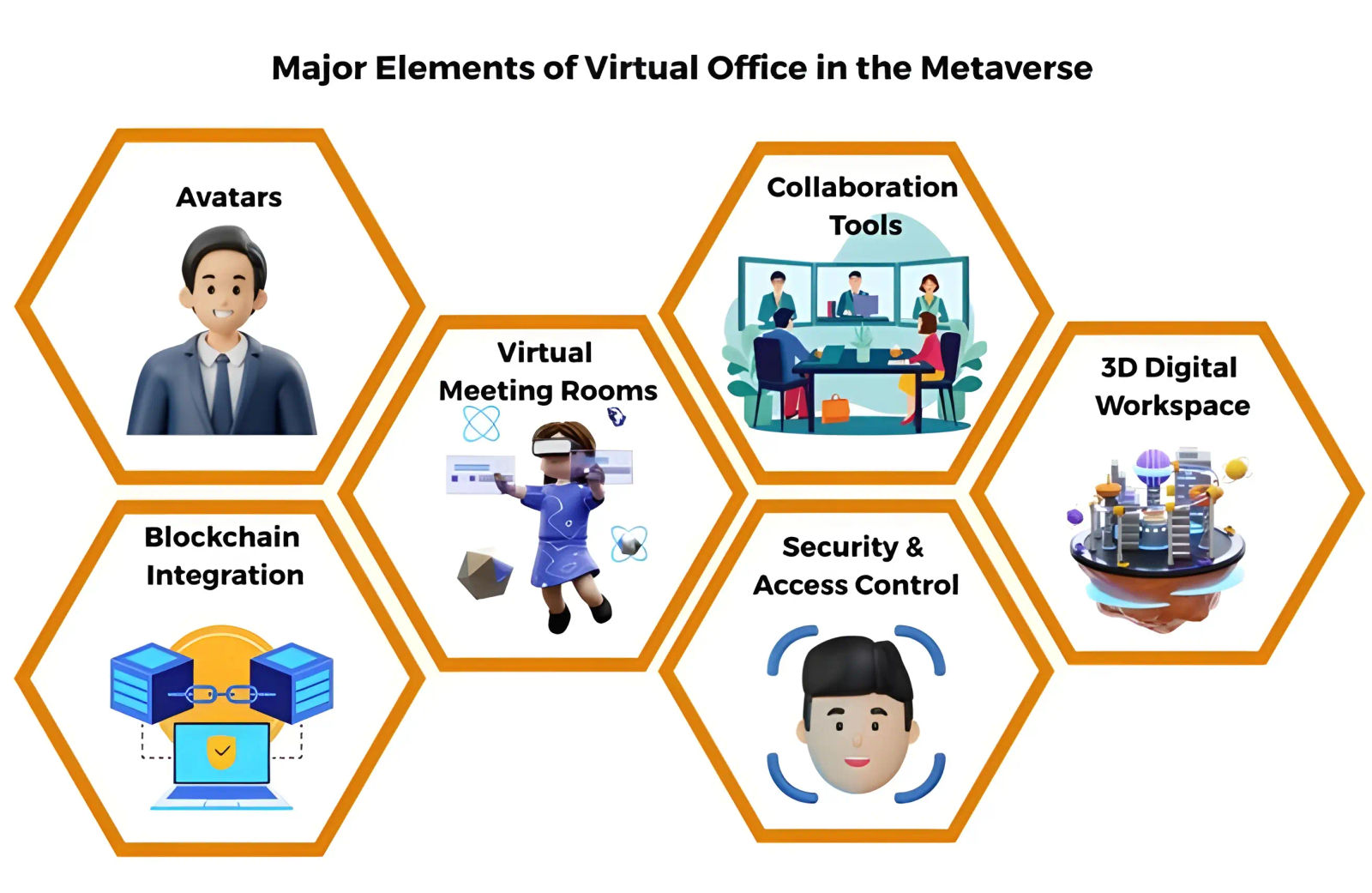 Major Elements of Virtual Office in the Metaverse