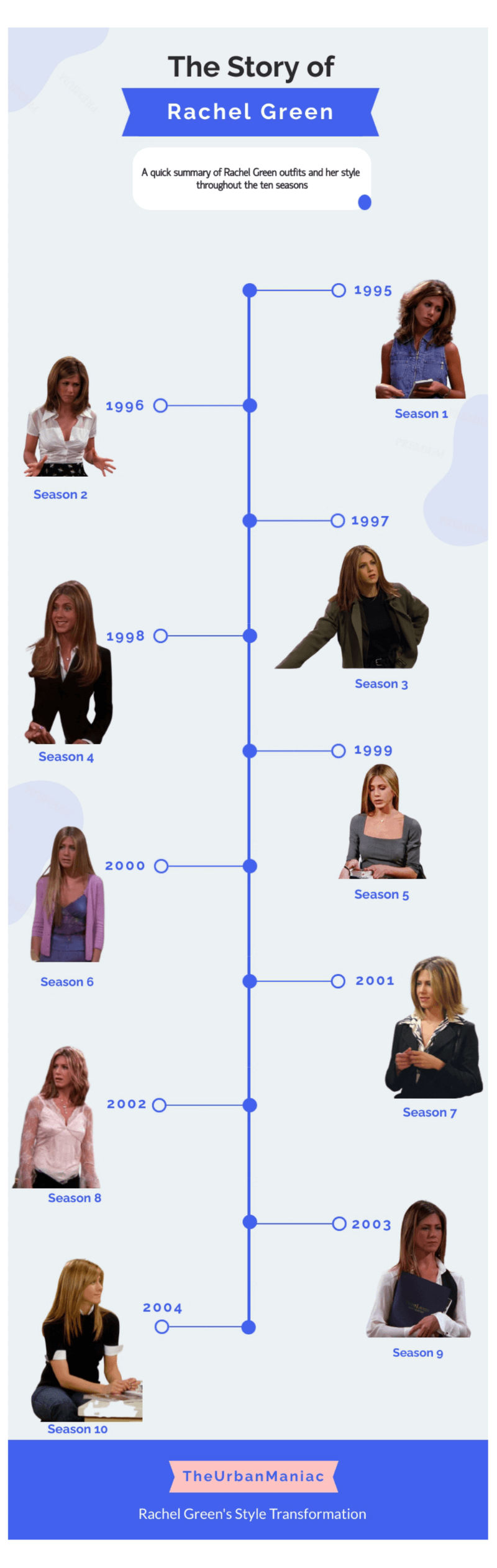 TheUrbanManiac rachel green time line