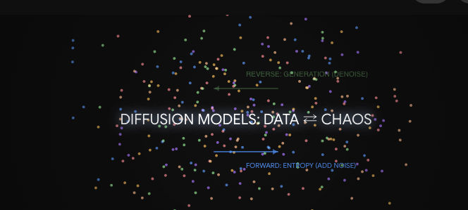 Deep Unsupervised Learning