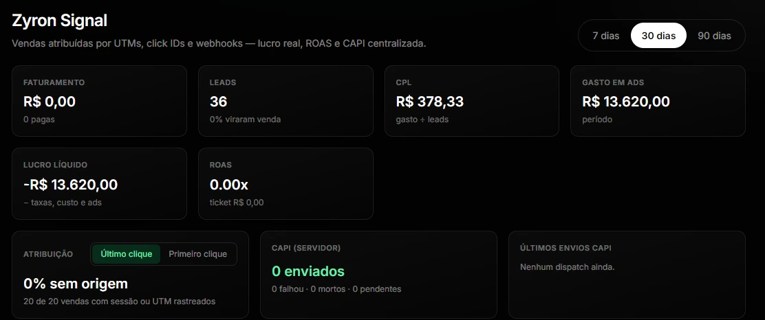 Painel Signal do Connect com dados de vendas
