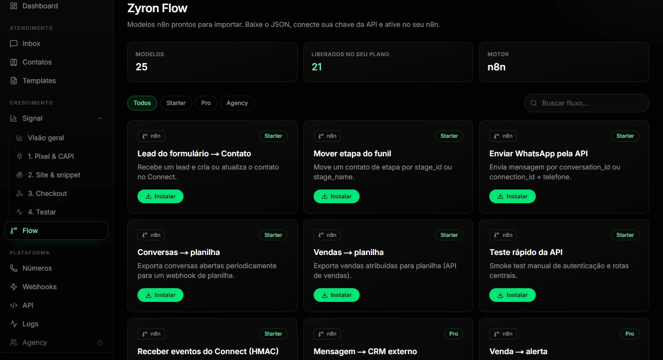 Editor de modelos e jornadas do ZyronFlow