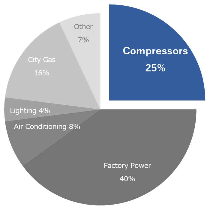 What is a Compressor - Kobelindo
