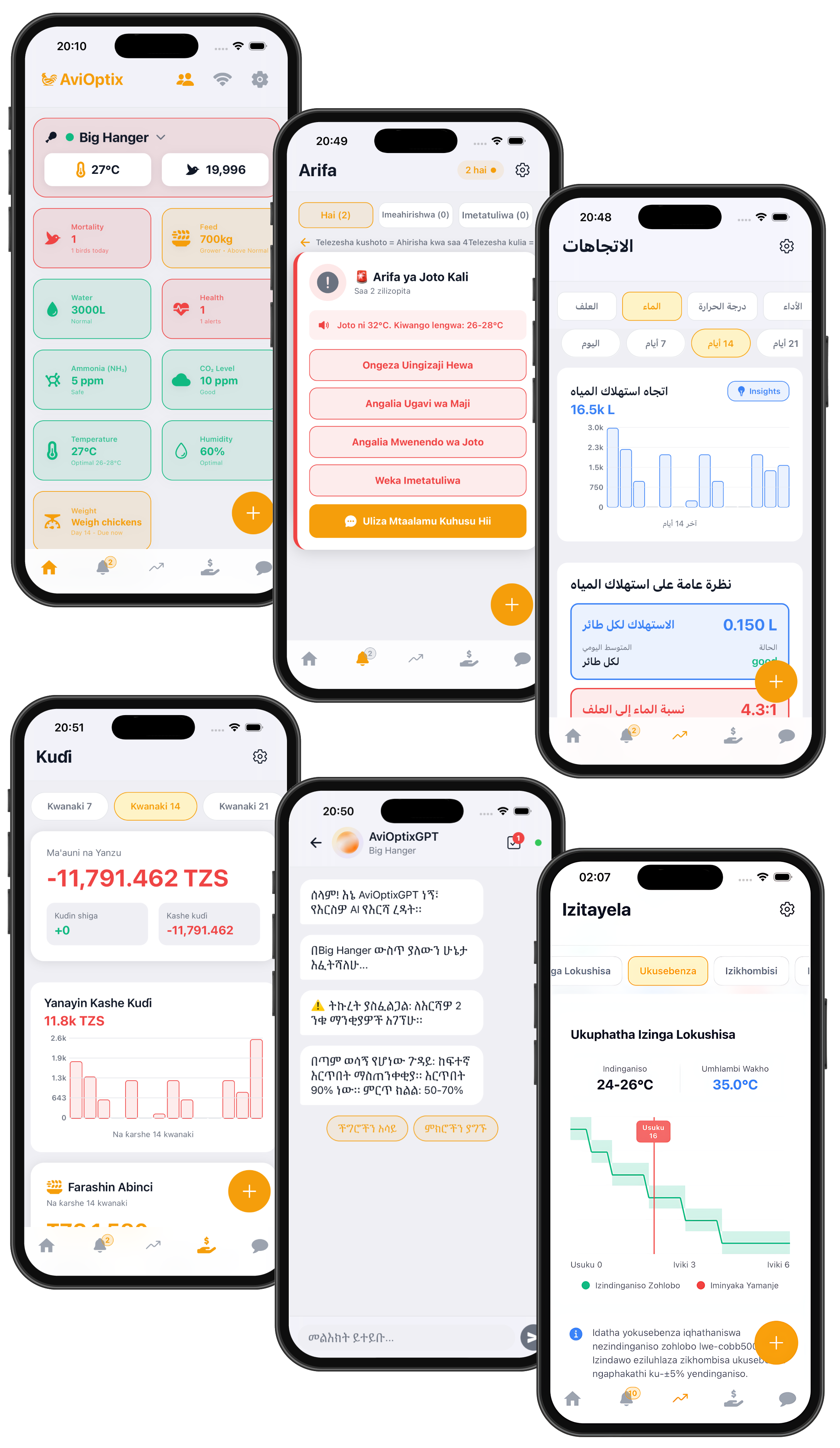 AviOptix Supported Languages
