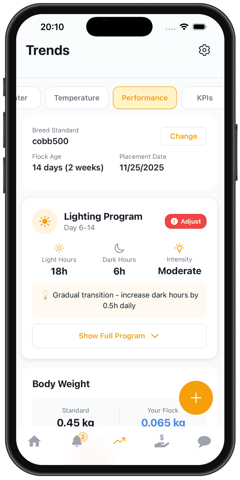 Performance Analytics