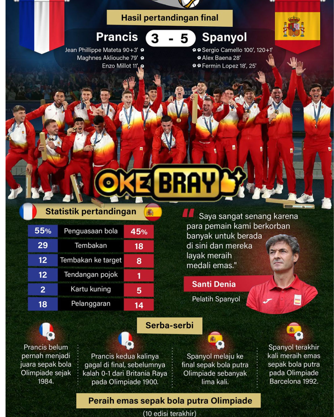 OKEBRAY SLOT JUDI BOLA YANG MEMAKAI QRIS NOMOR 1