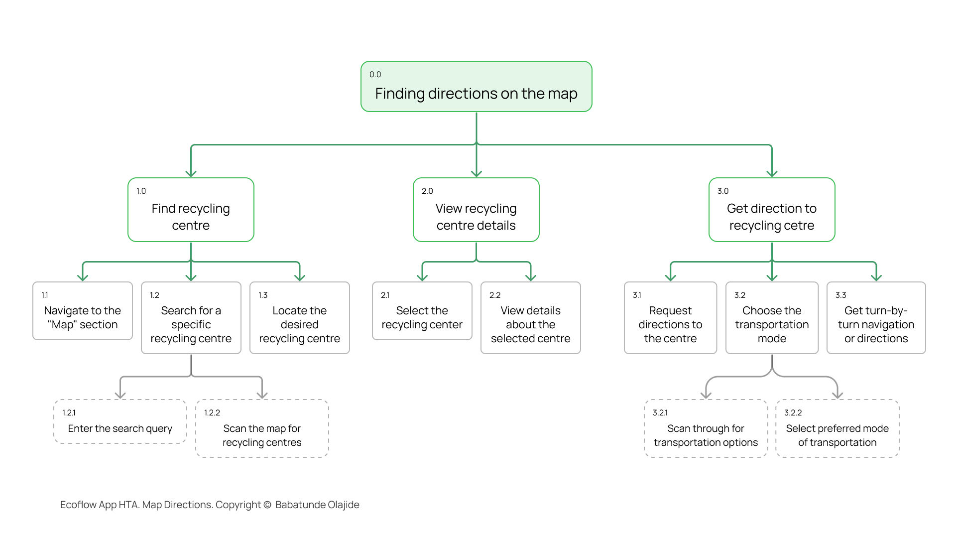 Ecoflow app map directions HTA