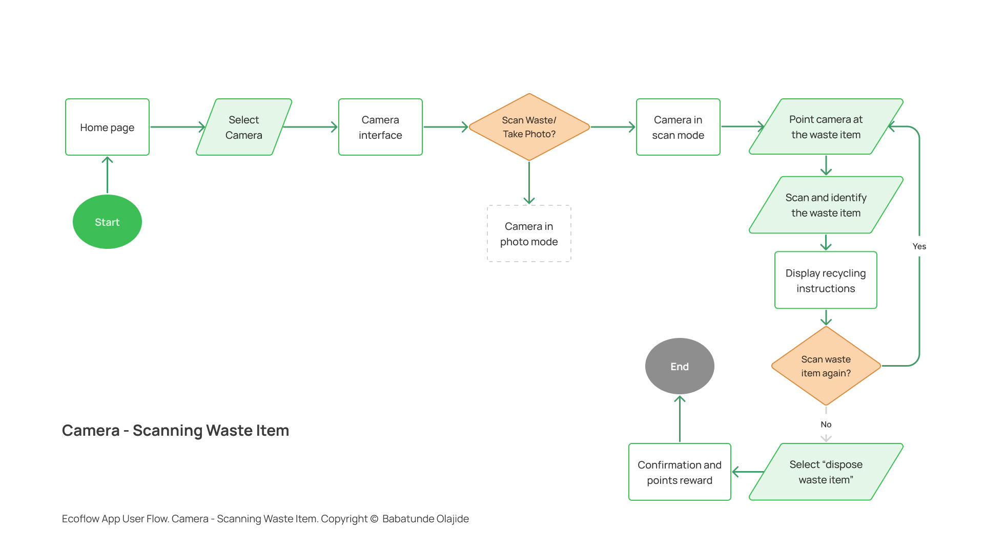 Ecoflow app camera scanning userflow