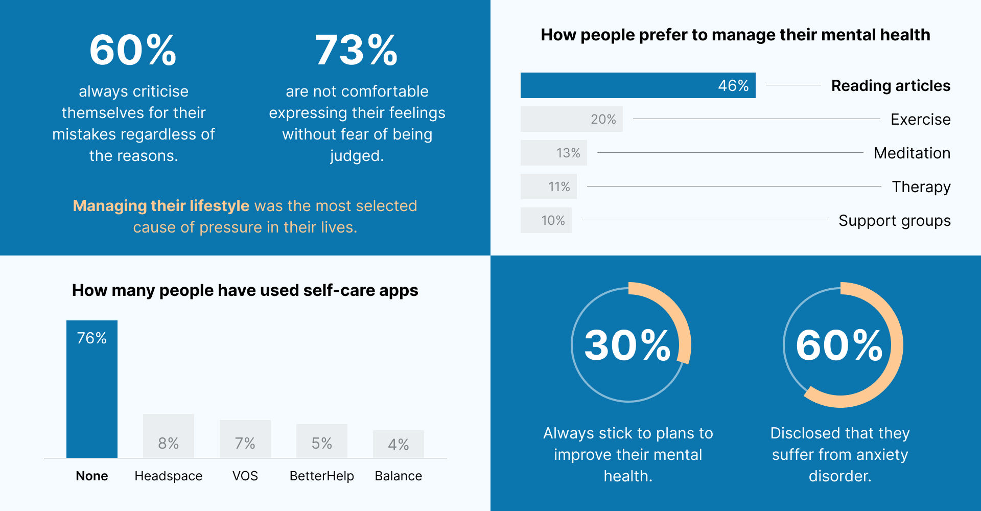 Questionnaire result