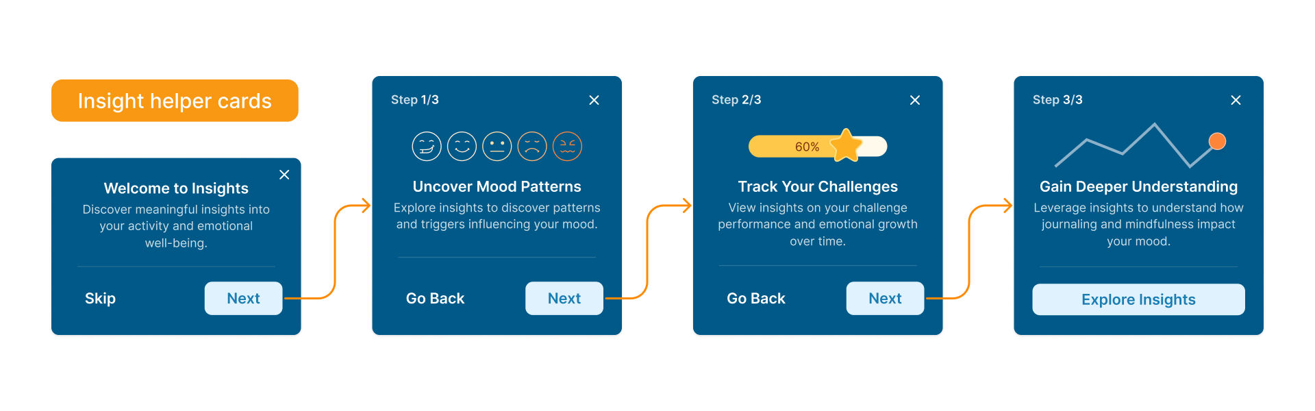 Insight cards