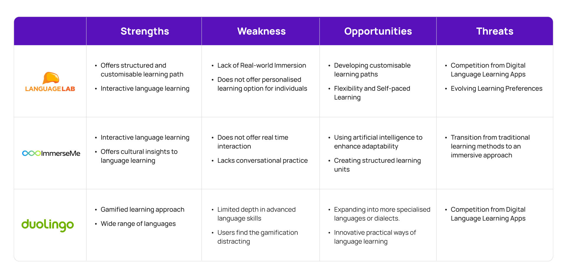 Competitor analysis