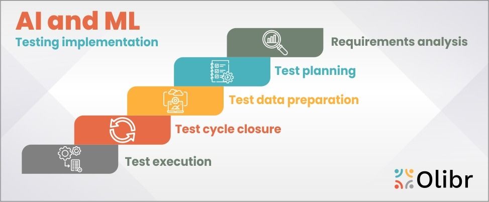 AI Testing