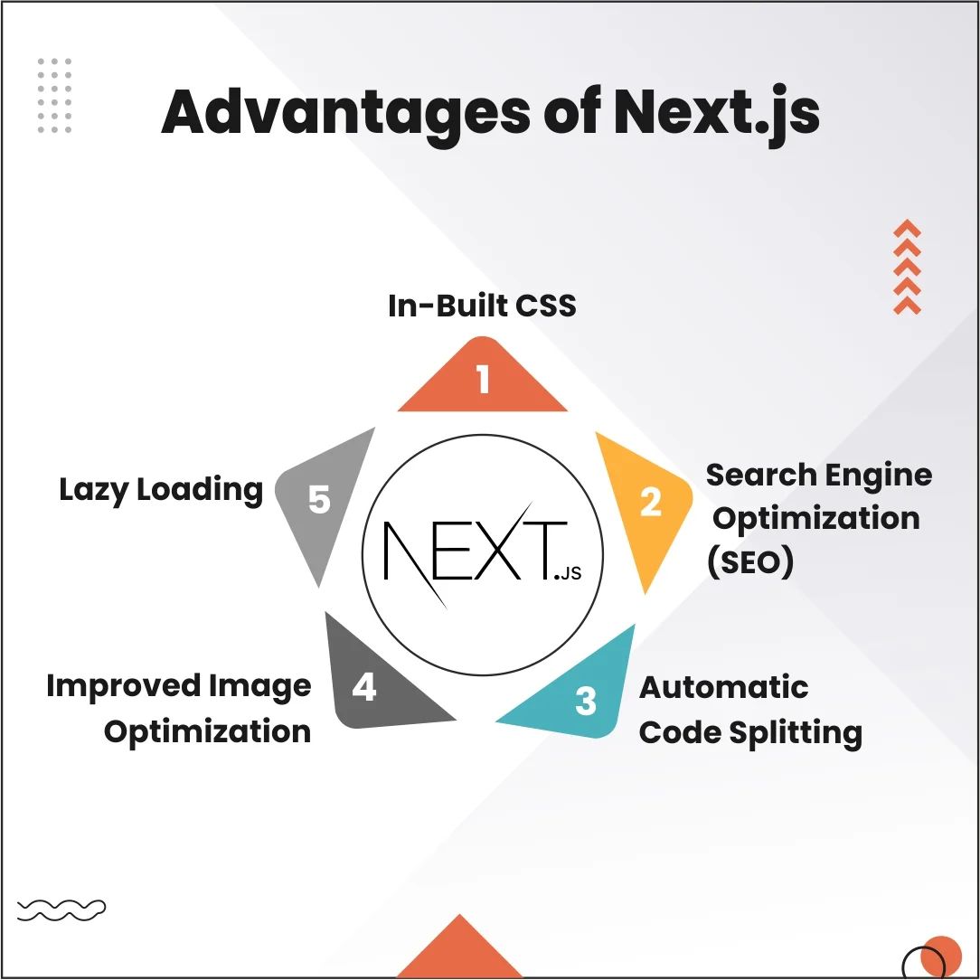 Advantageofnext