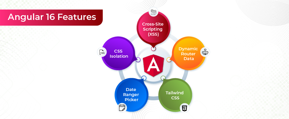 Angular 16 Features