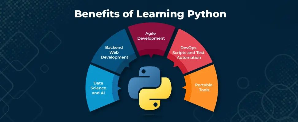 Benefits of learning Python img