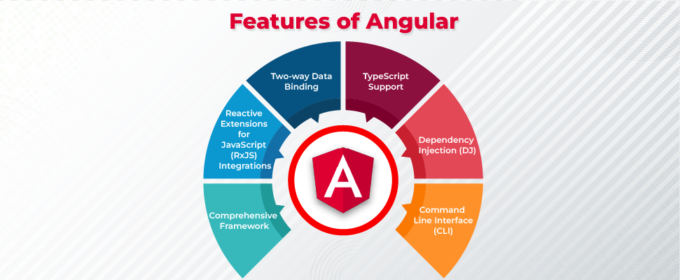 Features of Angular