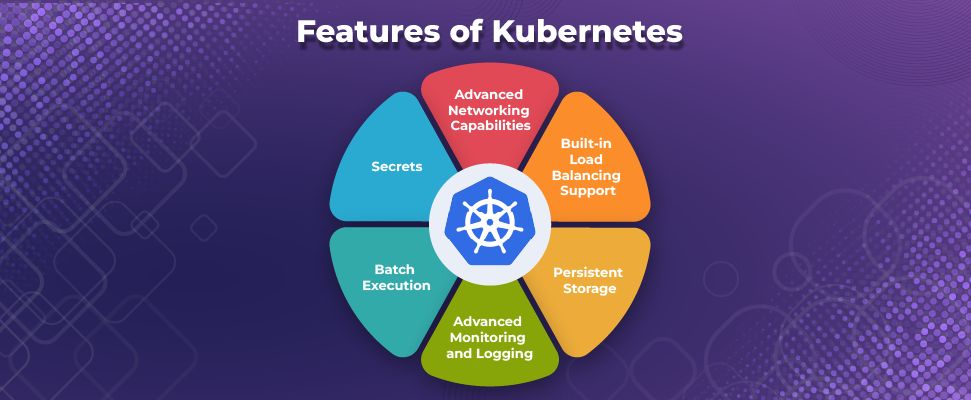 Features of Kubernetes