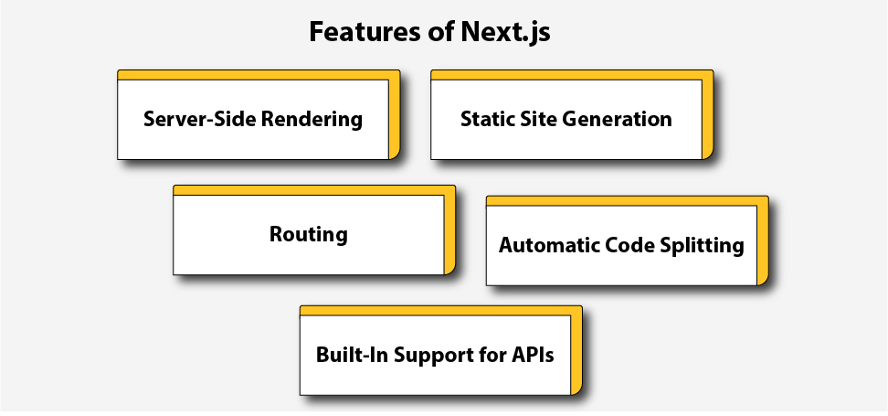 Features of Next.js