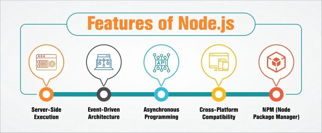 Features of Node.js