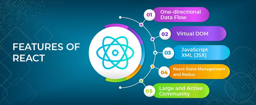 Features of React