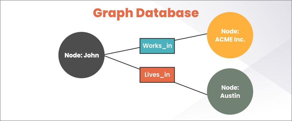 Graph Database