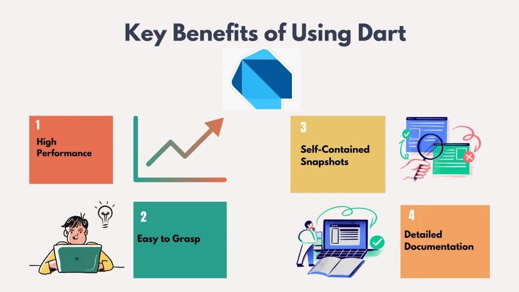 Key Benefits Of Using Dart