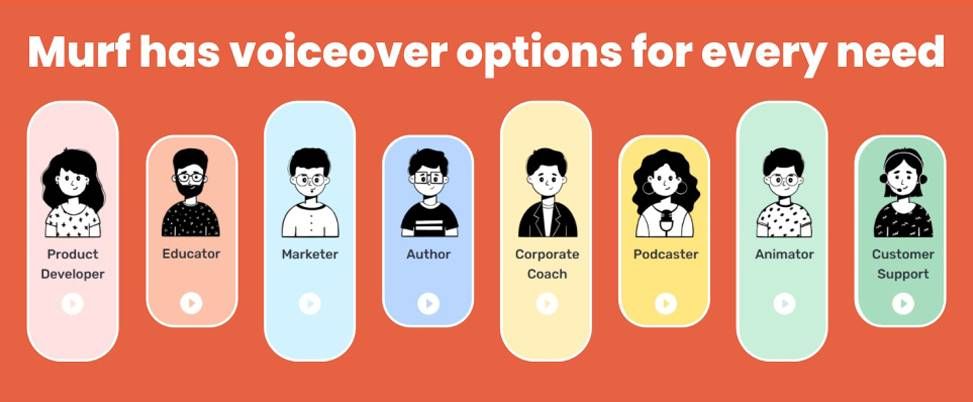 Murf voiceover AI tool