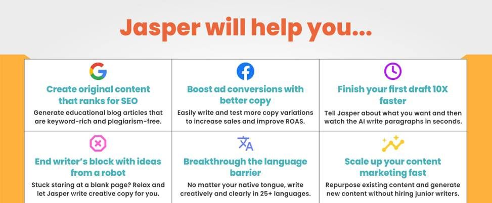 Jasper AI-powered content generation