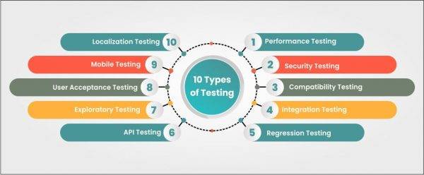 Types of Software testing