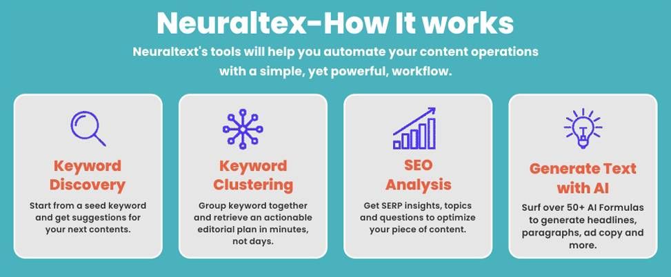 Nuraltex