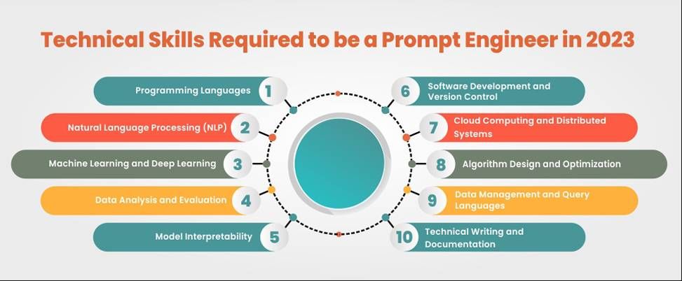 Technical Skills Required to be a Prompt Engineer in 2023