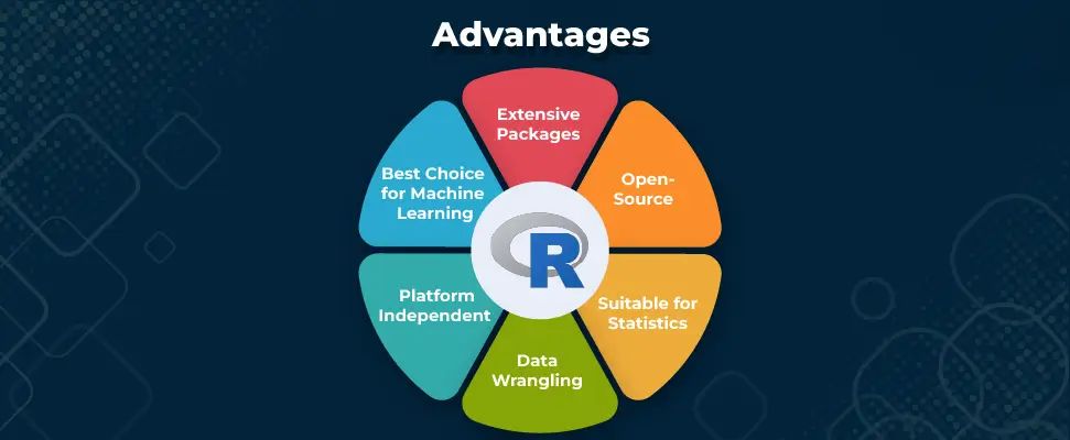 Advantages R language