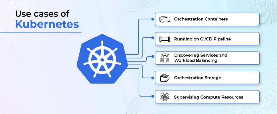 Use cases of kubernetes