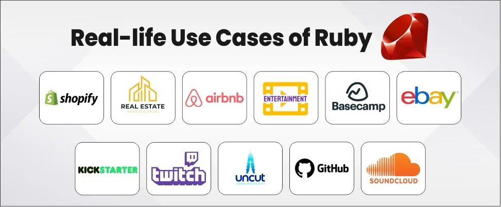 Use cases of Ruby