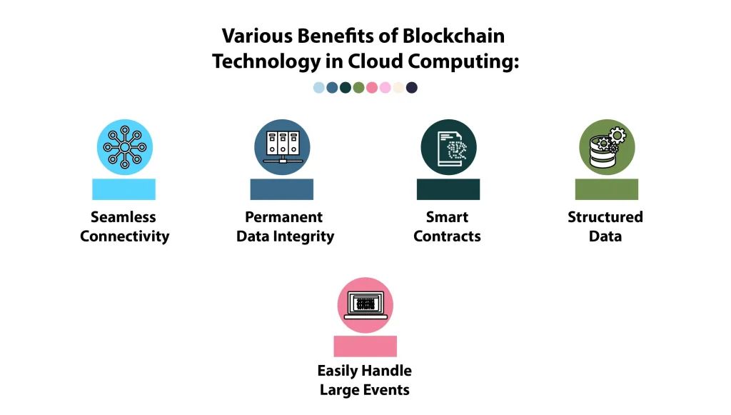 Various Benefits of Blockchain Technology