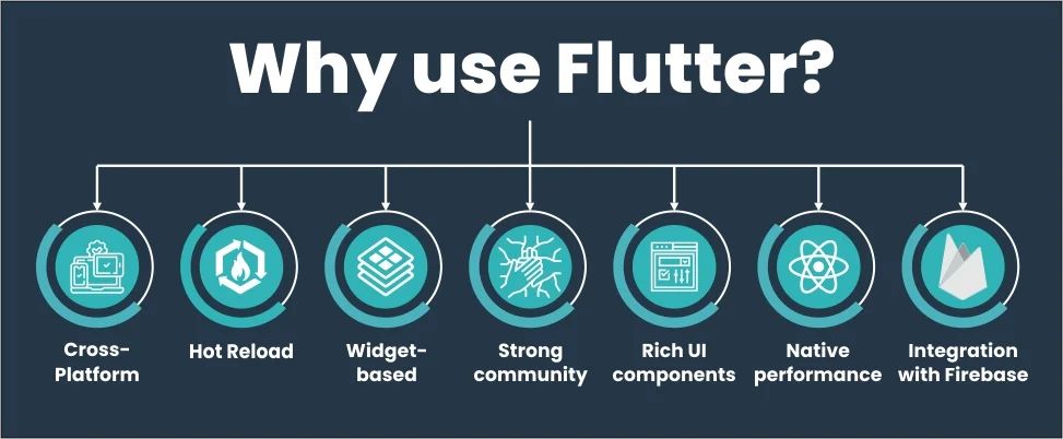 Why use Flutter