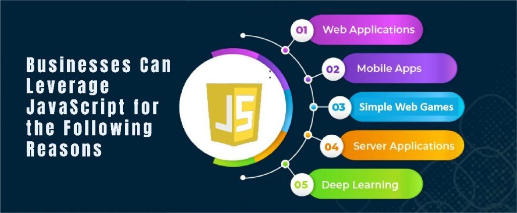 C# vs JavaScript: Which Language Is the Best for Your Business Needs?