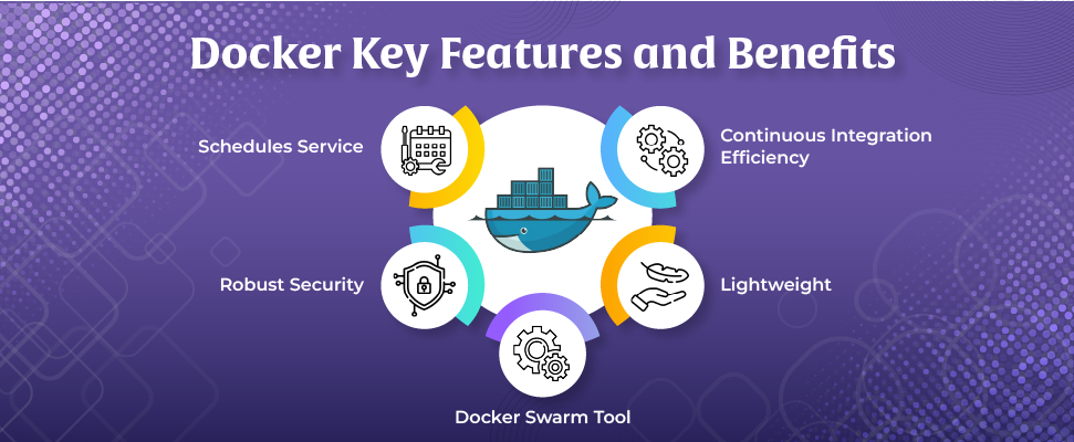 Docker Key Features