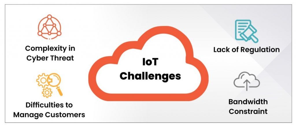 IOT challenges