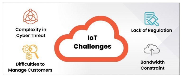 Internet of Things (IoT): Opportunities and Challenges for Software ...