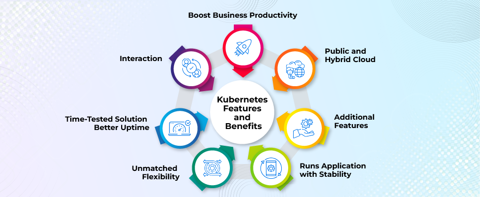 Kubernetes key features